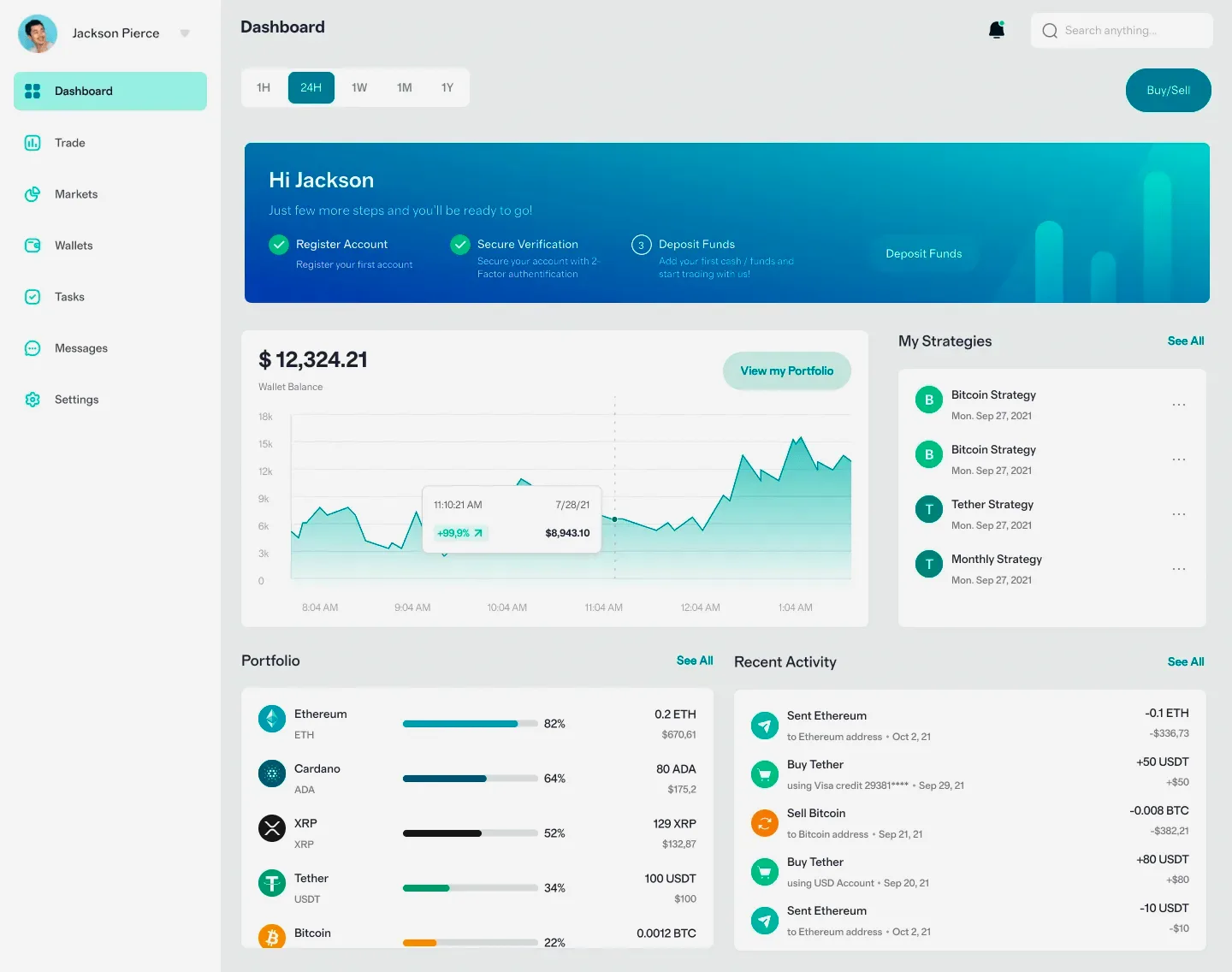 Douve Fondença robot de trading