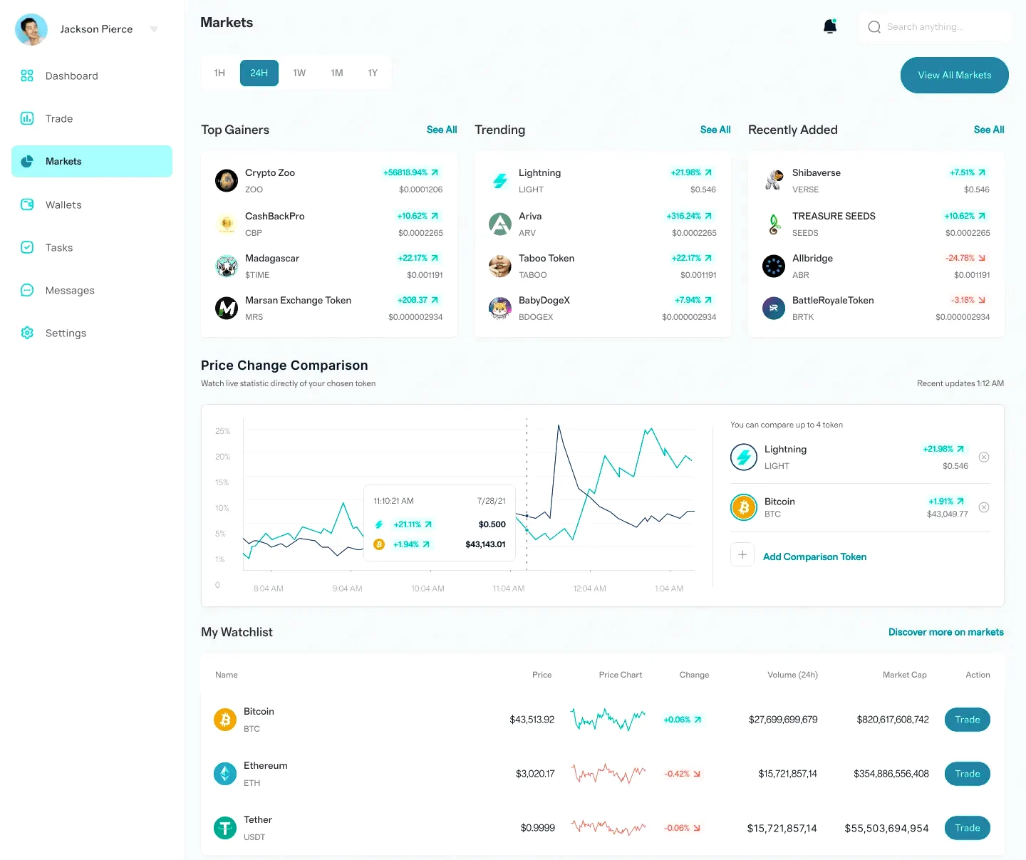 Douve Fondença stratégie crypto